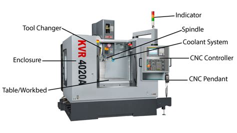 cnc and vmc machined components|cnc and vmc full form.